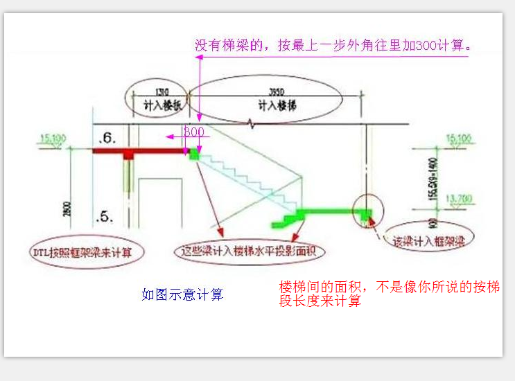 长度计