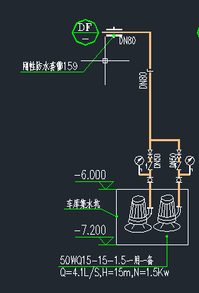 索引