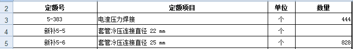 直径25