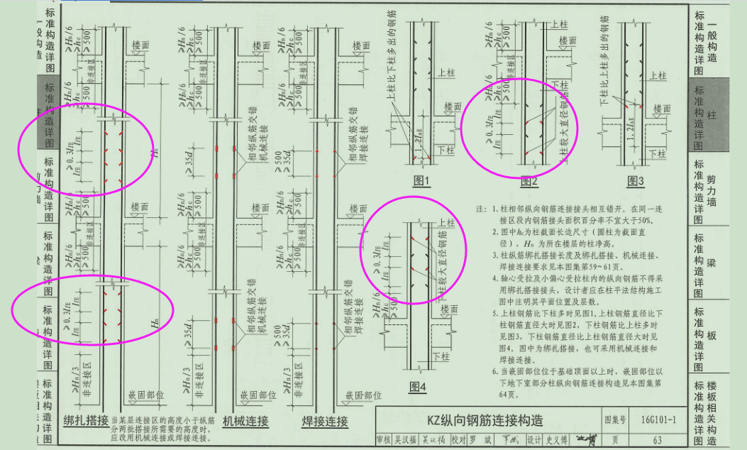 平法图