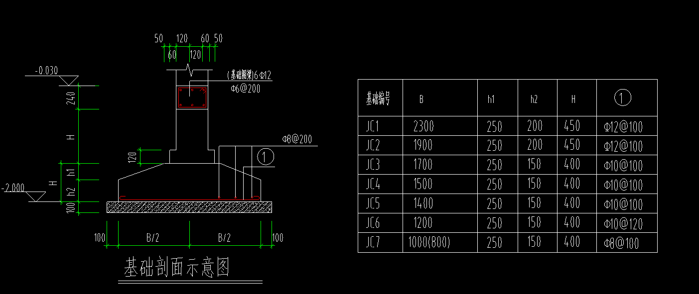 条形基础