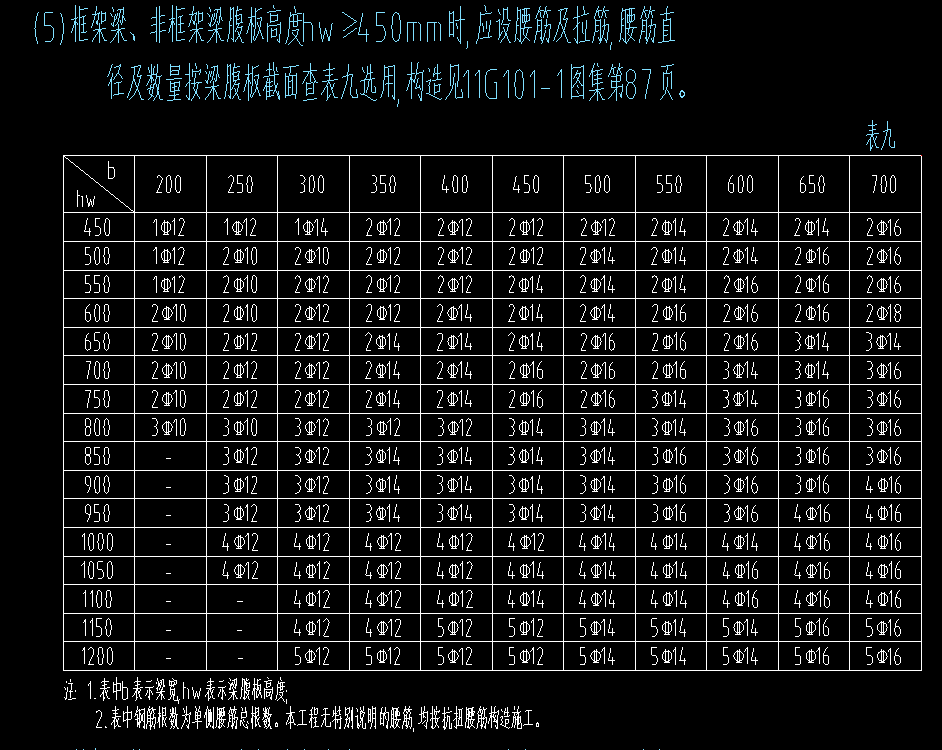 腰筋设置