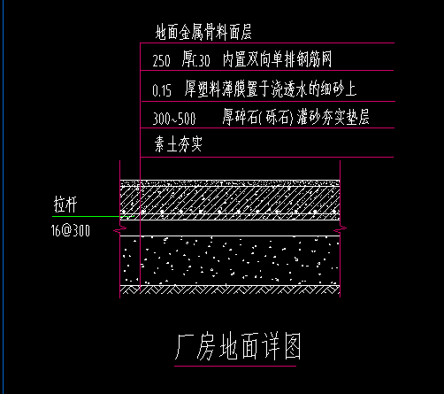 钢筋怎么