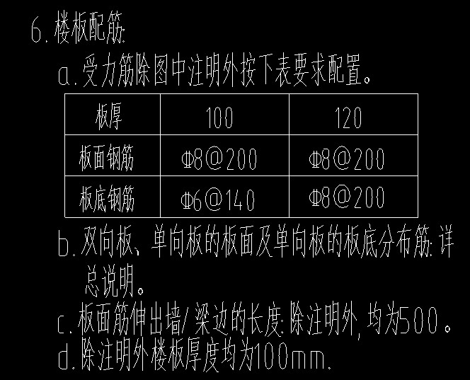 分布筋