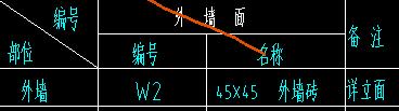 墻面裝修