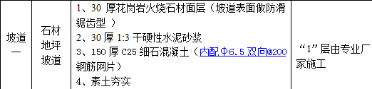 鋼筋網