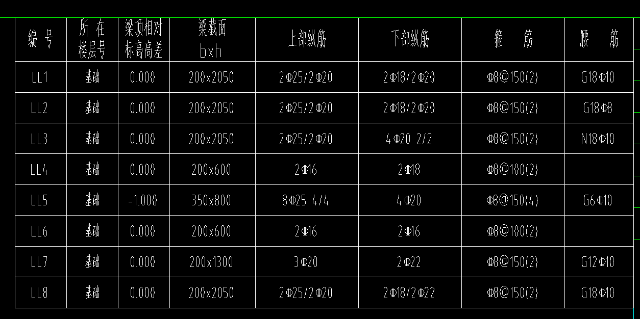 连梁表