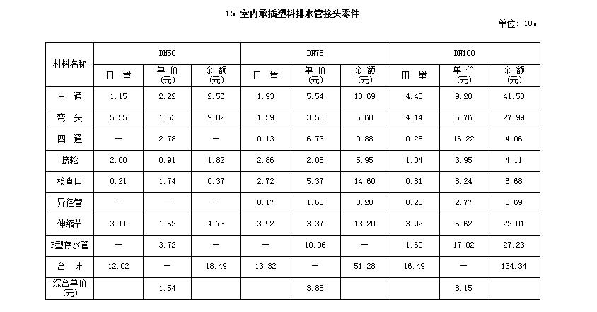 定額書