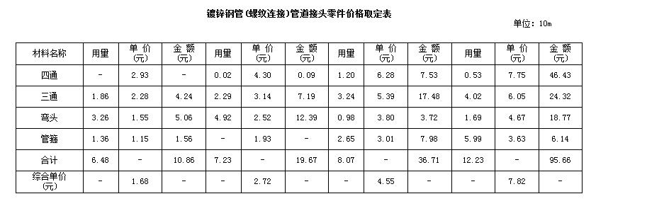 安裝定額