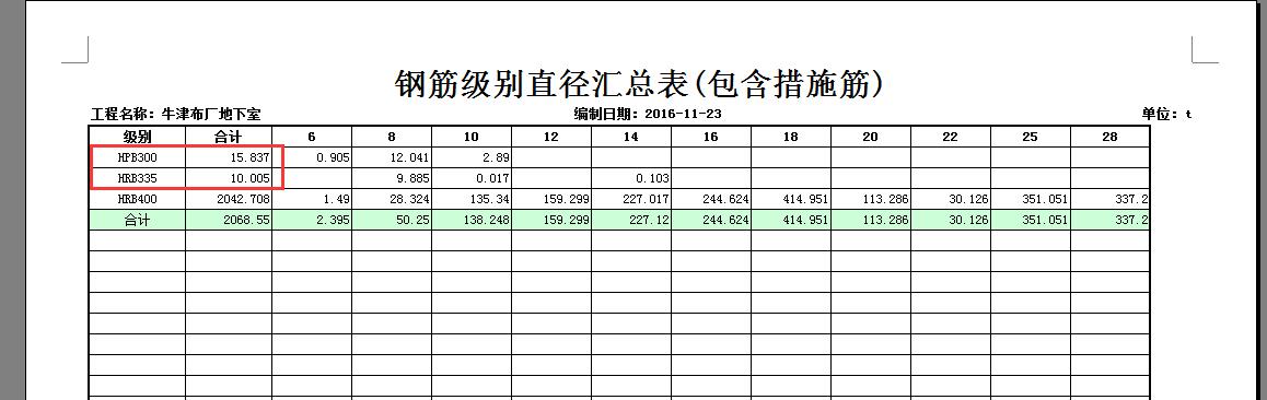 钢筋汇总表