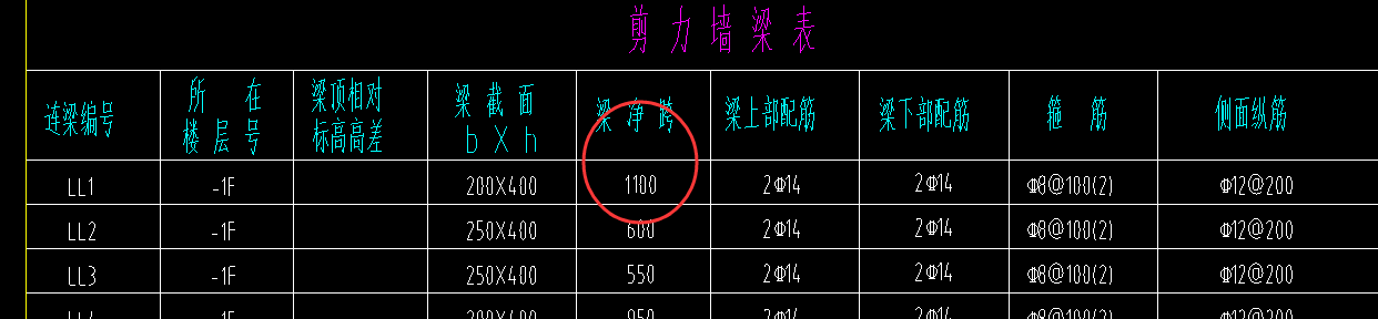 算量