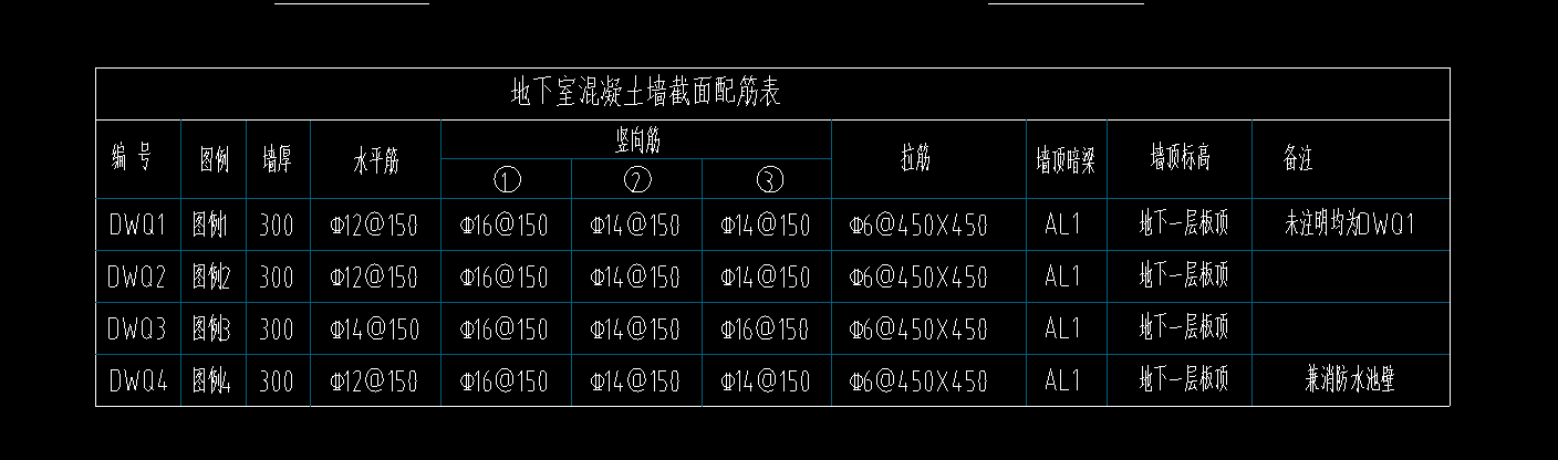 配筋信息