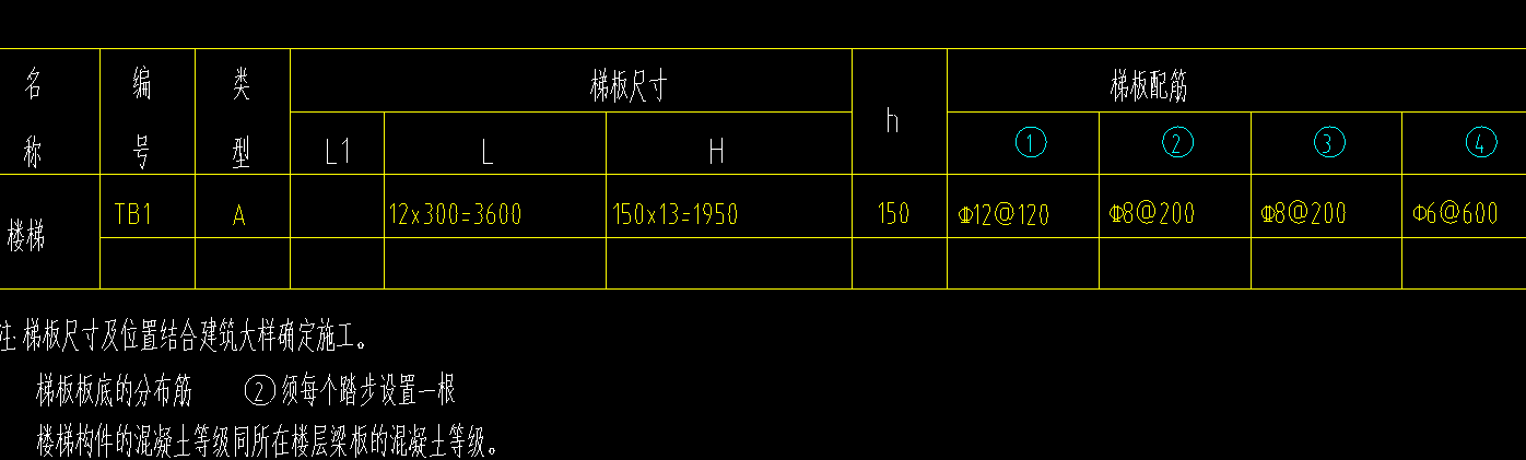 参数化