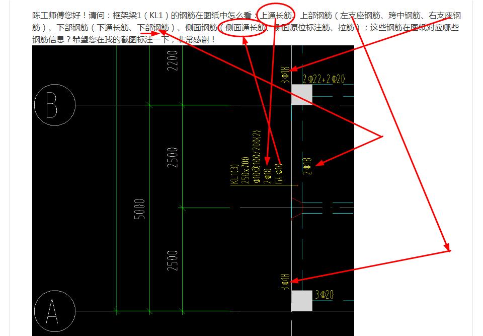 底筋不一定有通长的.面筋不一定有中部钢筋的.下图对应的名称.