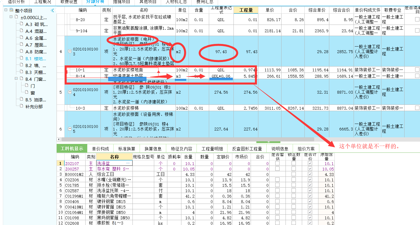 项目特征