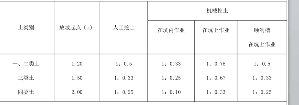 放坡