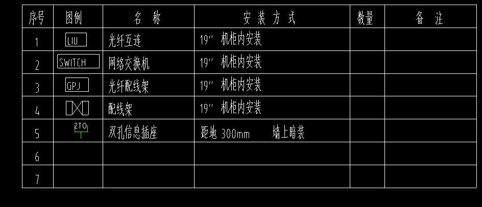 算量