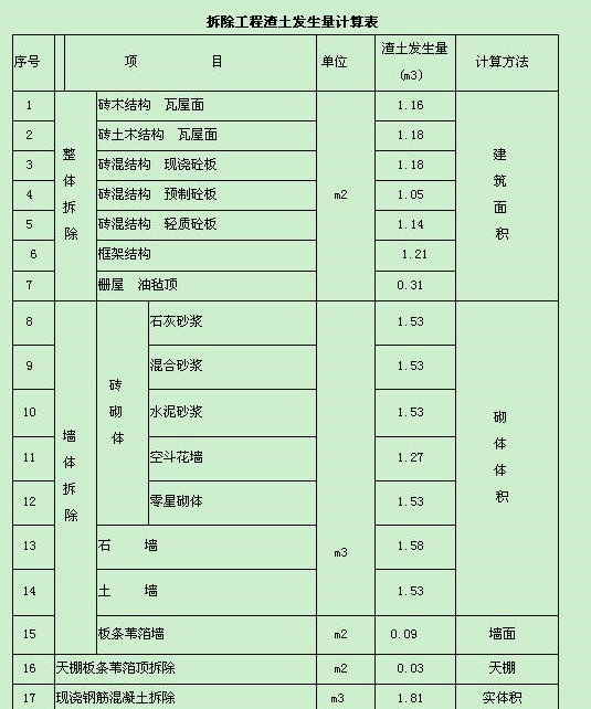 拆除工程