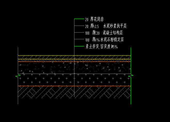 分开