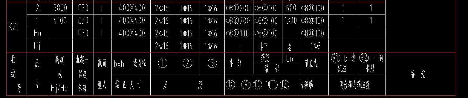 下加密范围