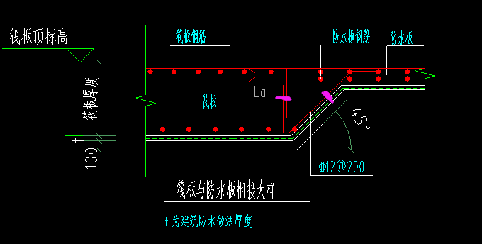 封边钢筋