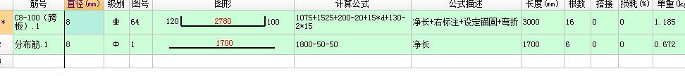 分布筋