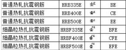 纵向受力钢筋