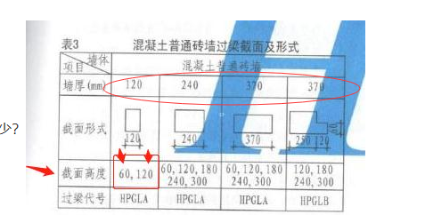 过梁高