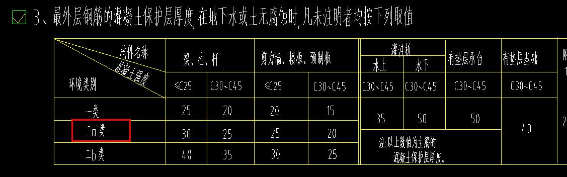 保护层