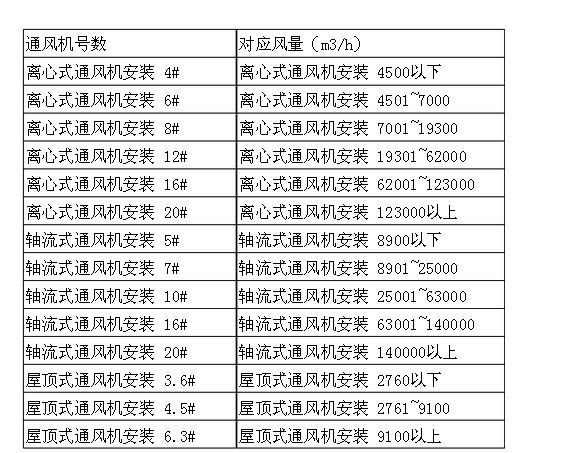 选择定额