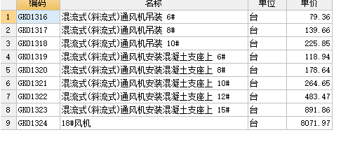定额