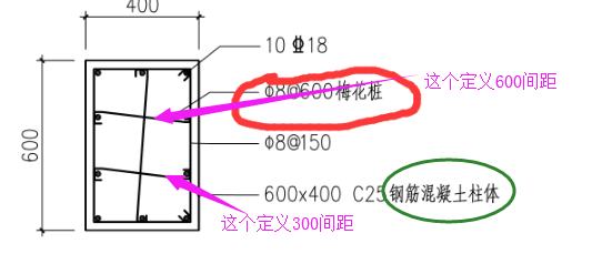 600鋼筋