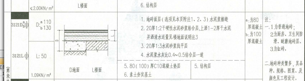 土建