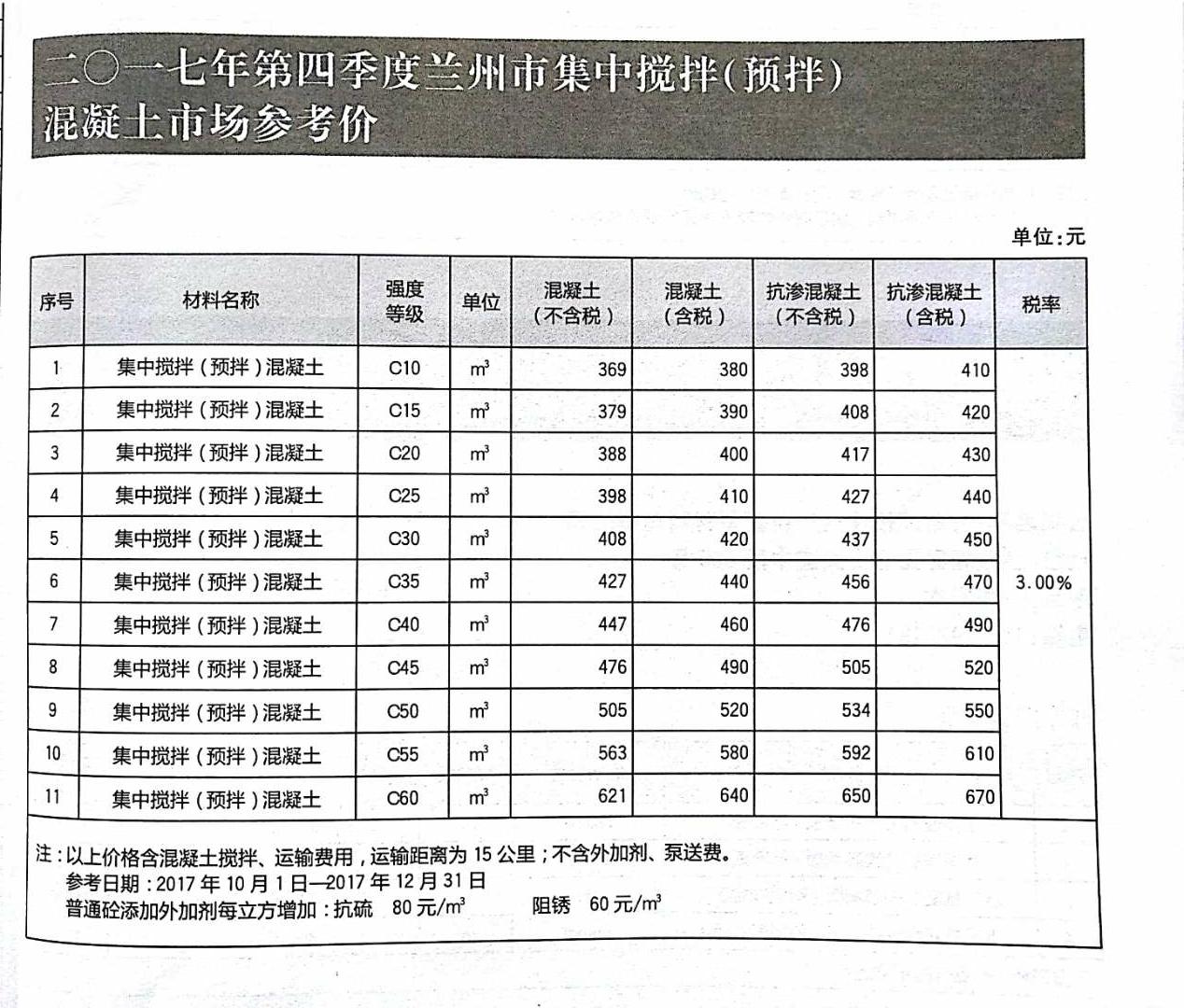 混凝土指导价