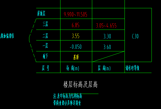層高