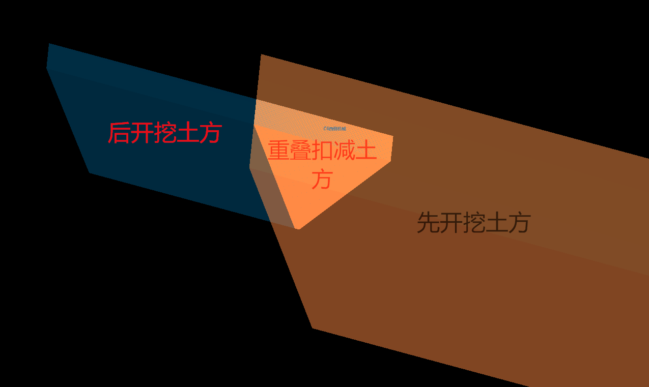 土方算量