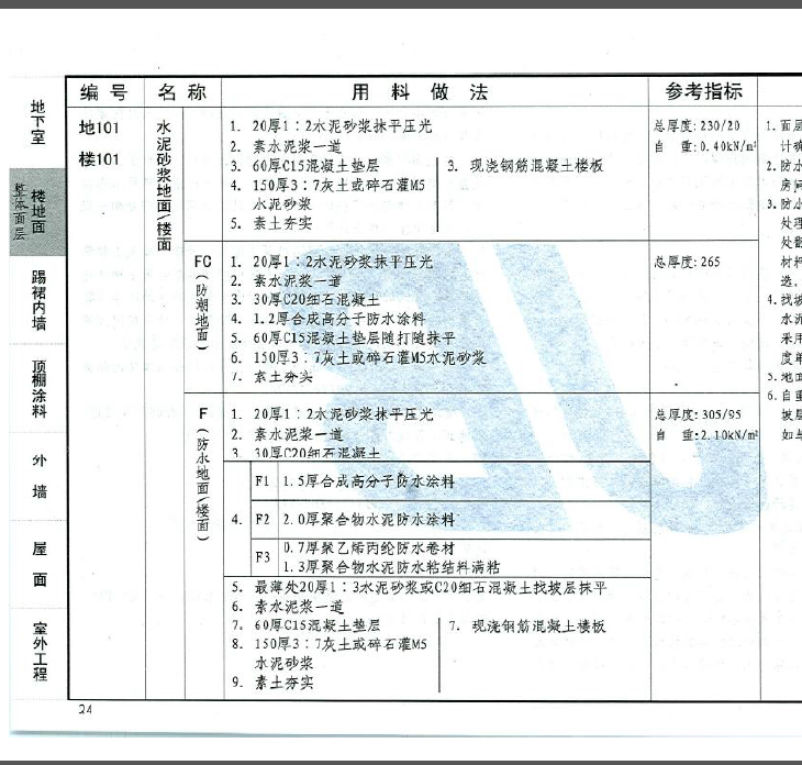 厚度
