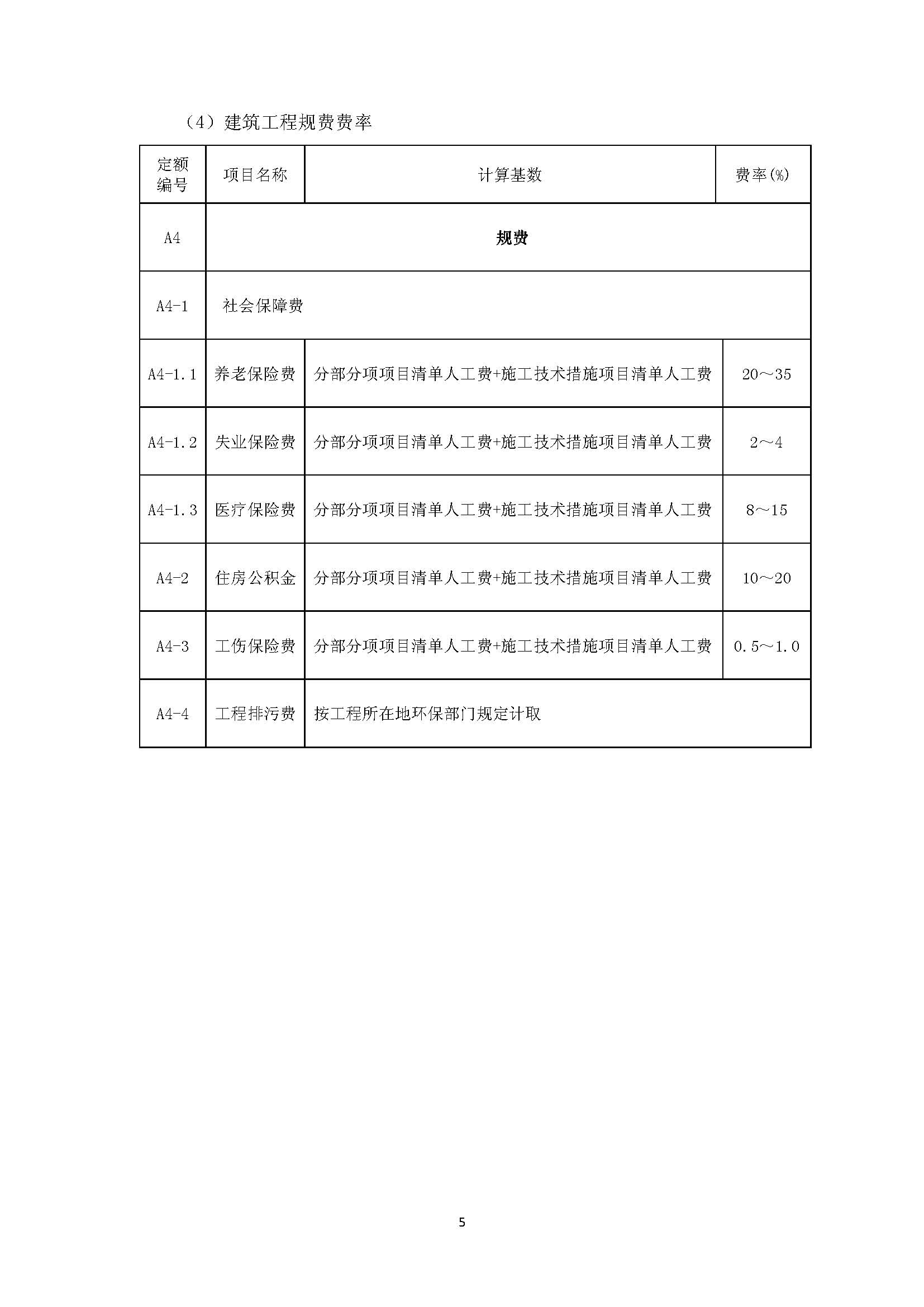安装人工