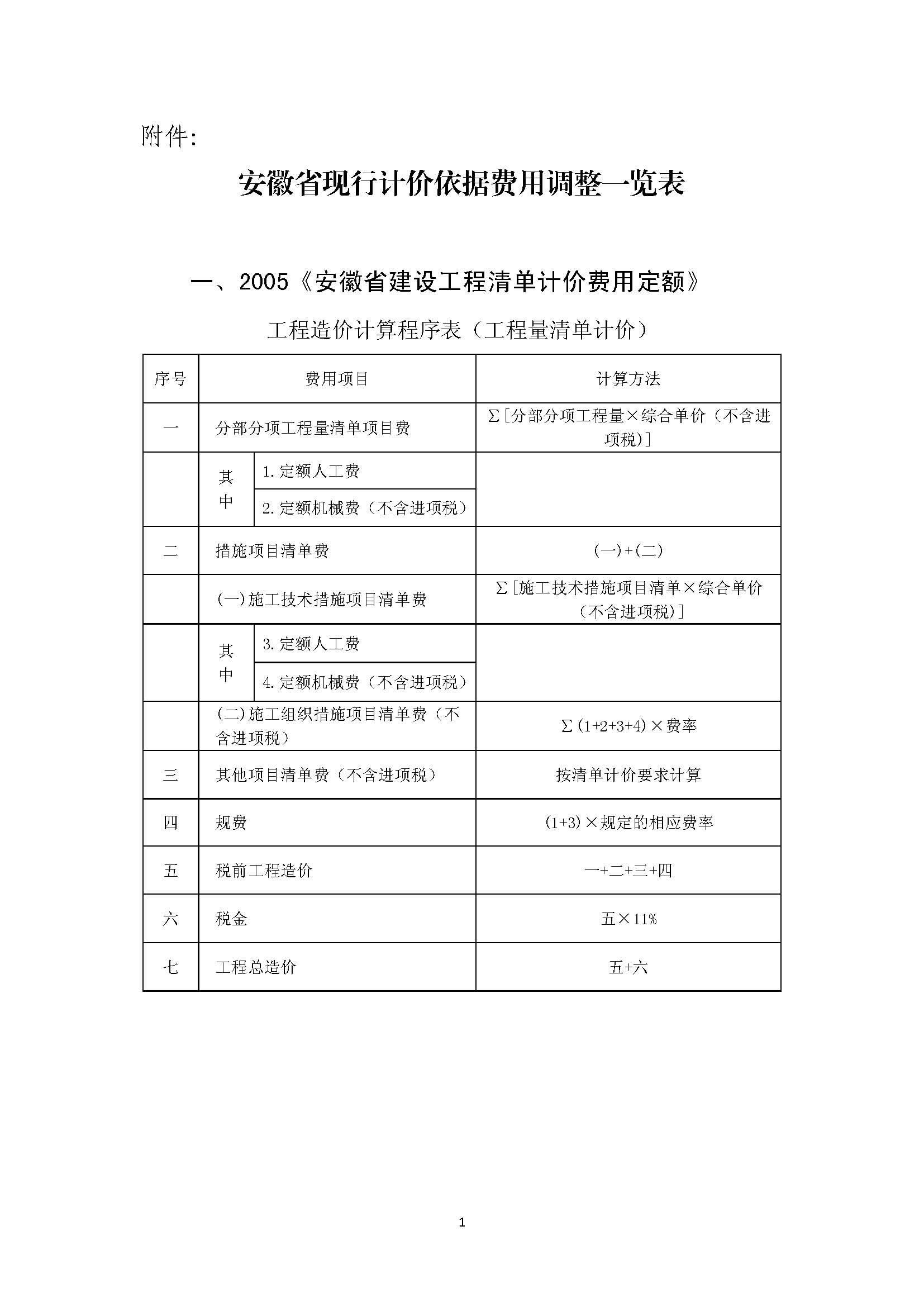土建人工费