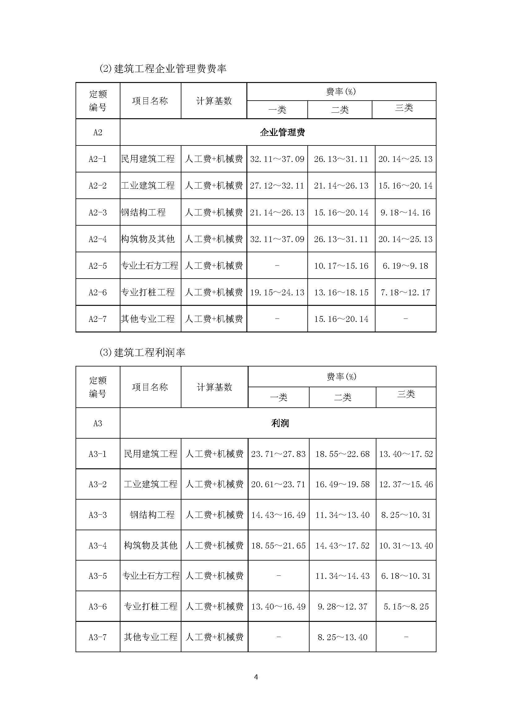安装人工