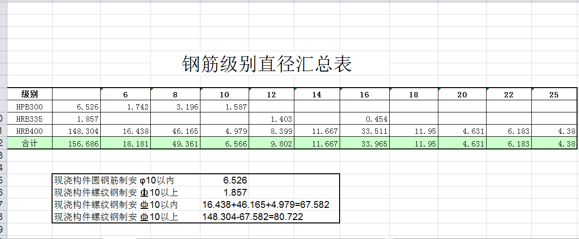 钢筋工程量