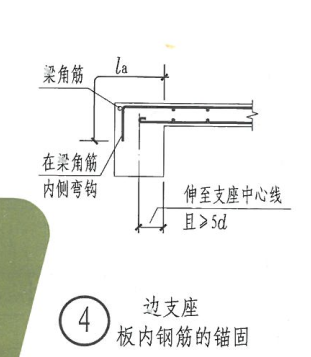 支座位置