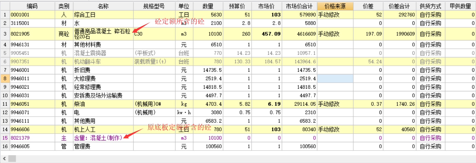 关联材料