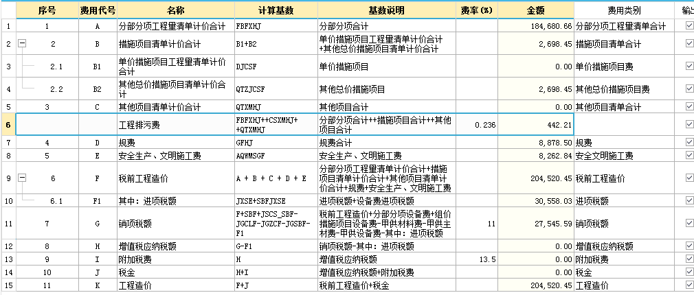 排污费