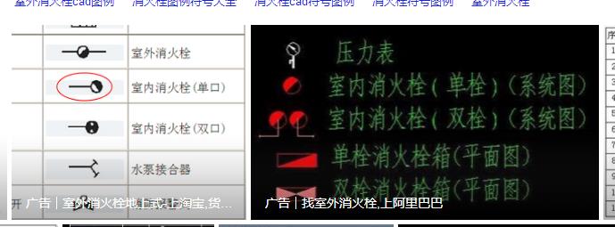 閥門