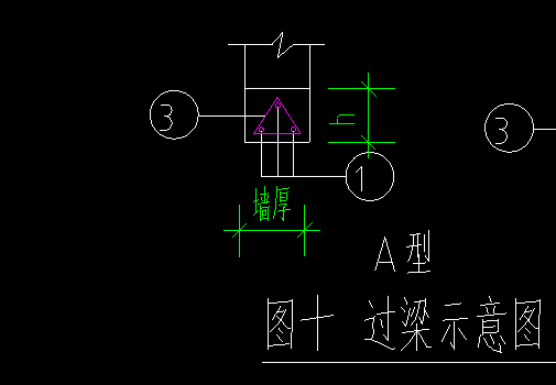 箍