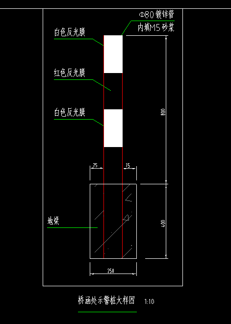 地梁