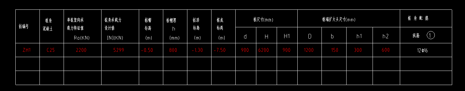 人工挖孔桩