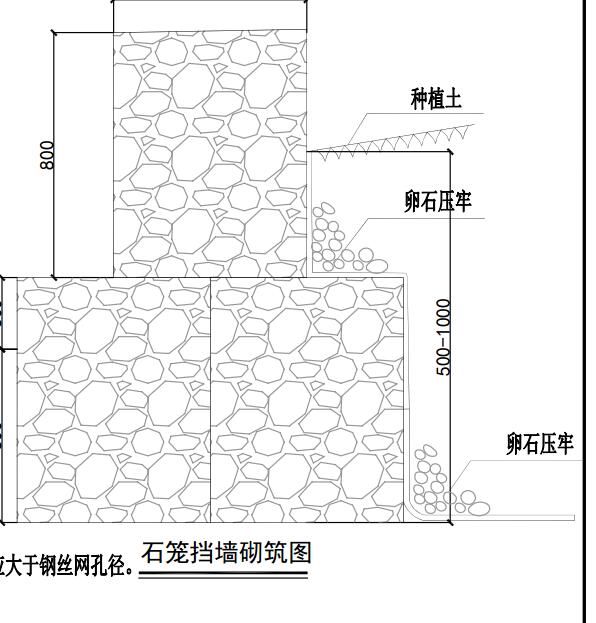 石笼挡墙卵石压牢起到什么作用