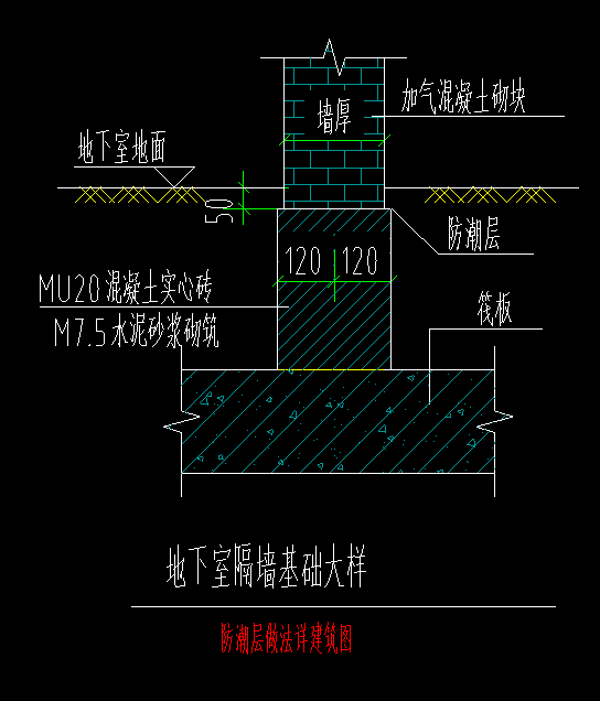 筏板基礎